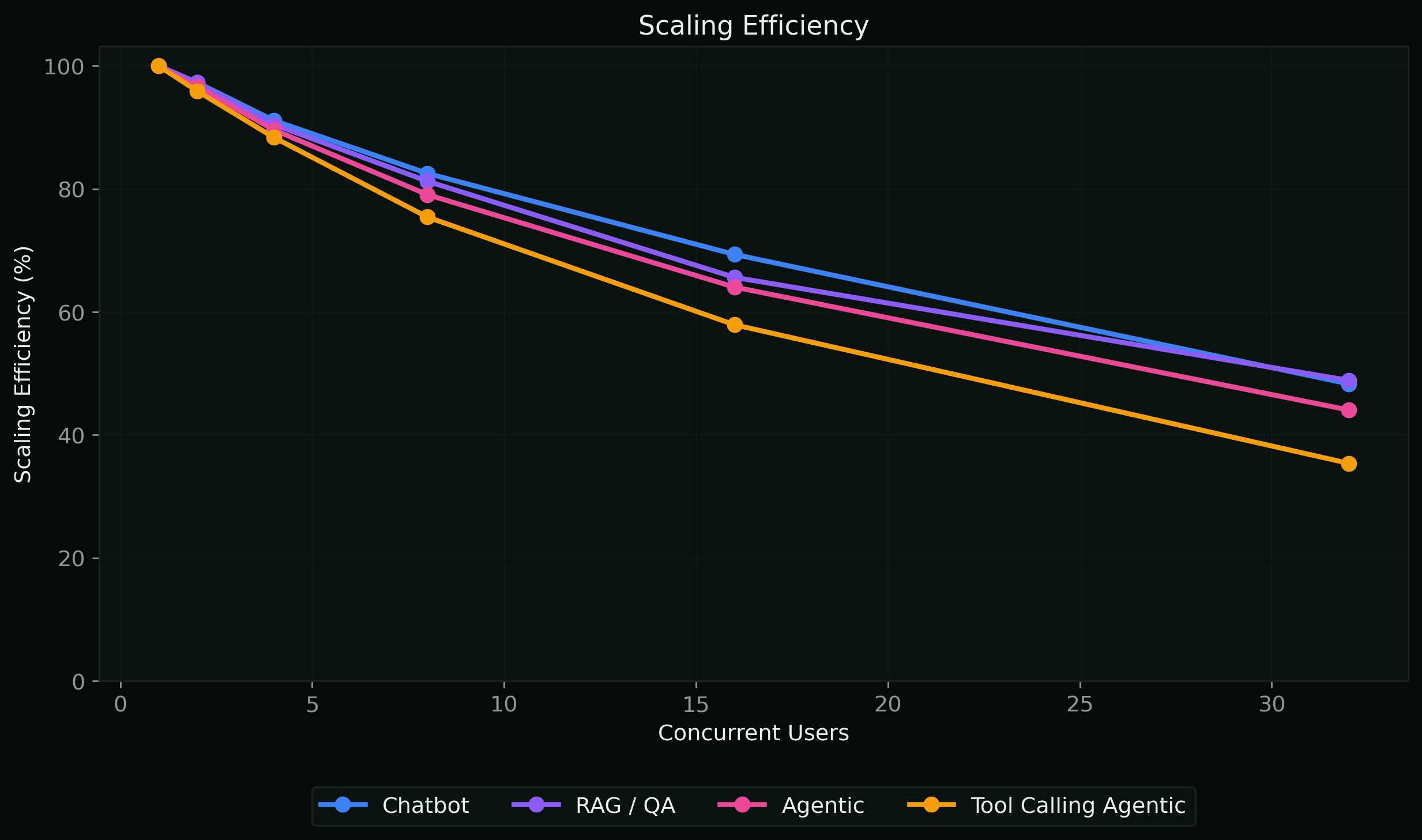 Scaling Efficiency