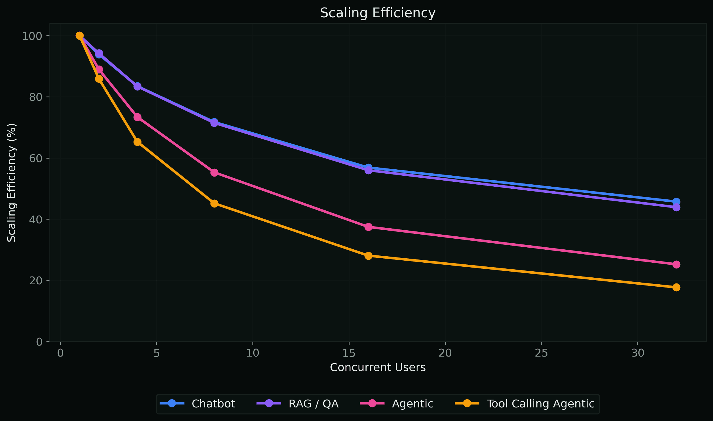 Scaling Efficiency