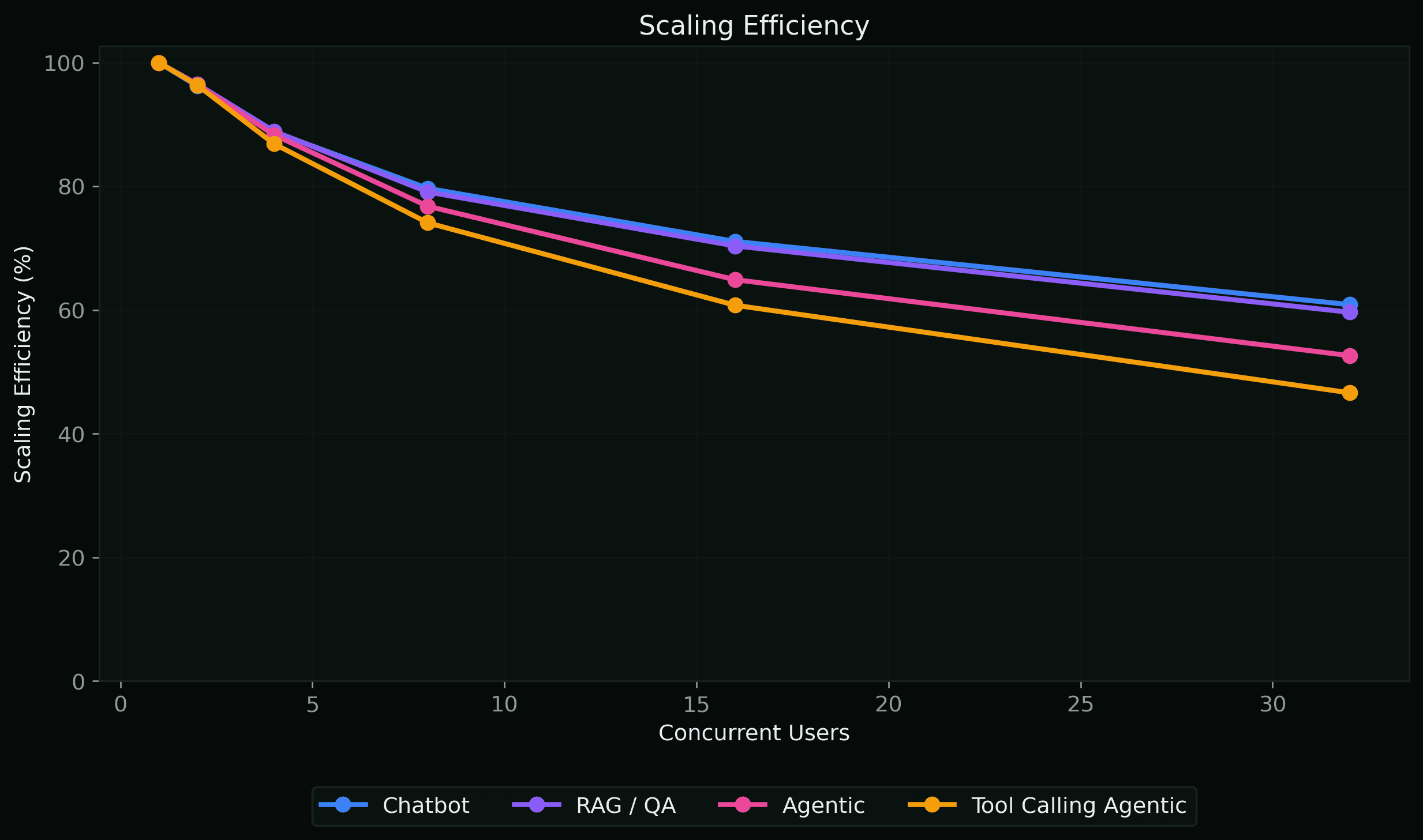 Scaling Efficiency